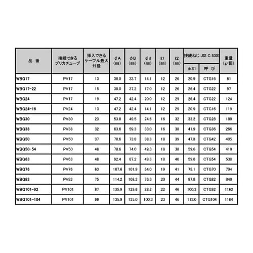 WBG30 WP防水プリカ用コネクタ