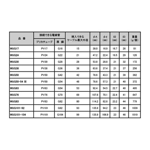 WUG30WP防水プリカ用コンビカップ