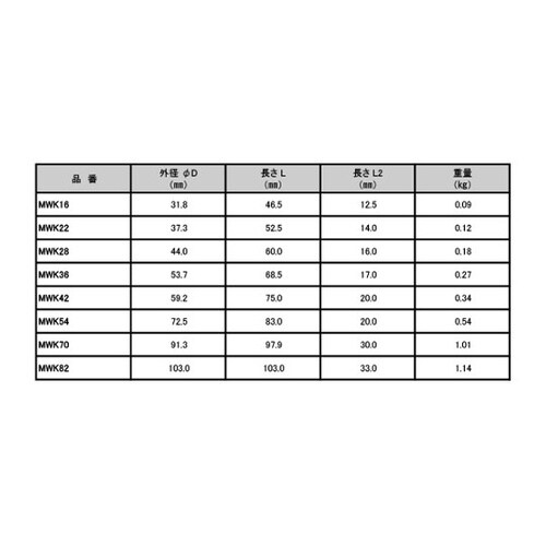 MWK 16 WP ネジナシコネクタ