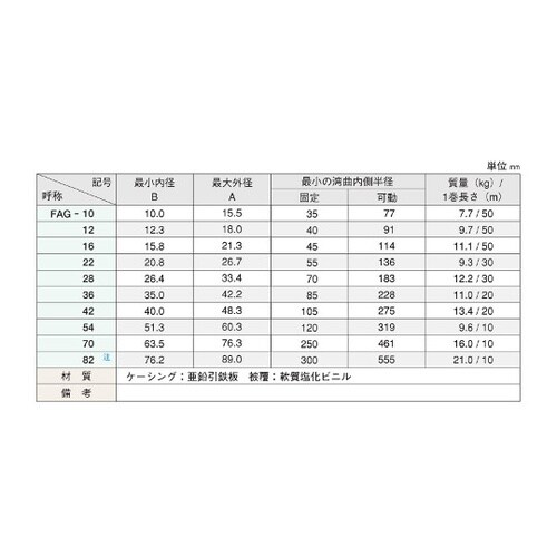 FAG−12 波形ビニール被覆フレキ