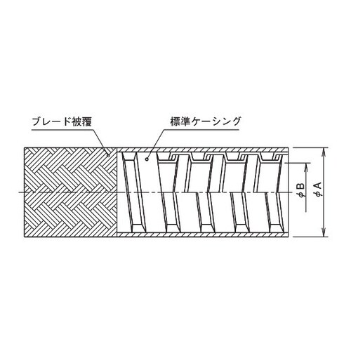 FAW−16 ブレード被覆フレキ