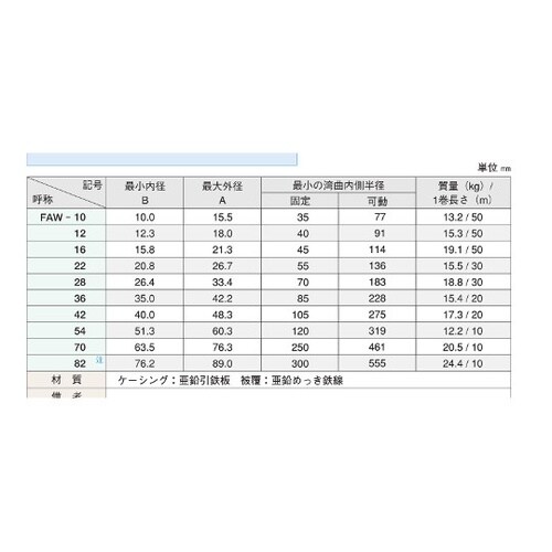 FAW−16 ブレード被覆フレキ