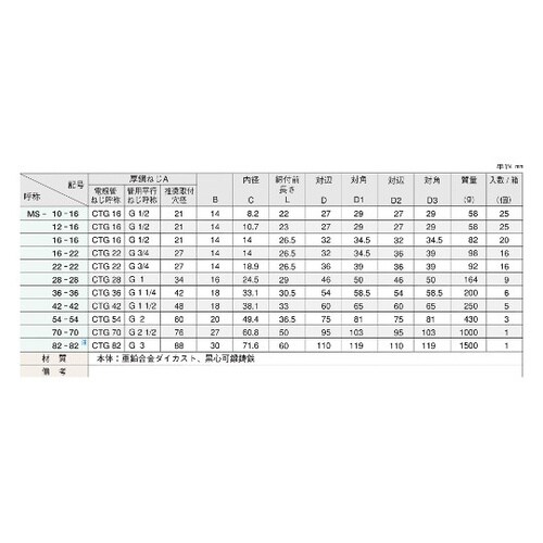 MS12−16 ストレートコネクタ