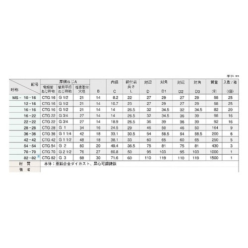 MS22−22 ストレートコネクタ