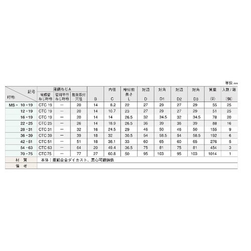 MS16−19 ストレートコネクタ