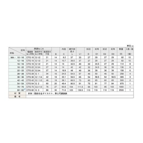 MA22−22 90゜アングルコネクタ
