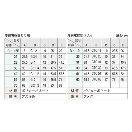 B−31 絶縁ブッシング