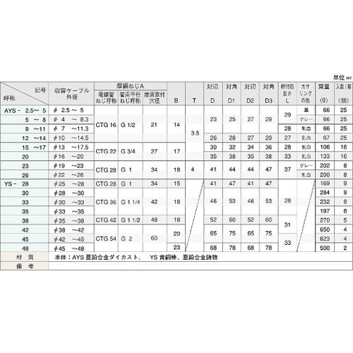 AYS12−14 キャブタイヤ用コネクタ
