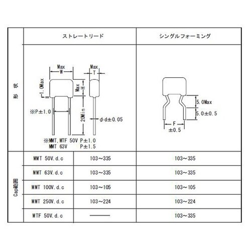 MMTV50J1530200コンデンサー