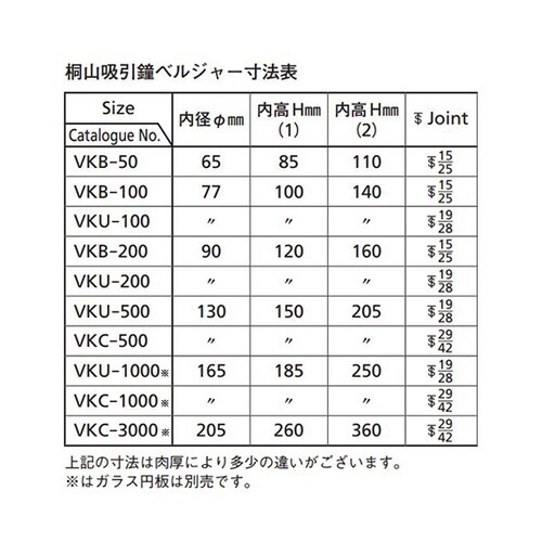VKC−3000 吸引鐘