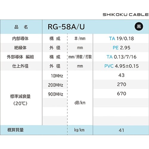 50Ω系無線用 同軸ケーブル 1巻(20