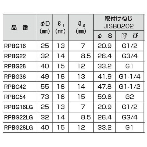 RPBG28 樹脂製プラグ黒