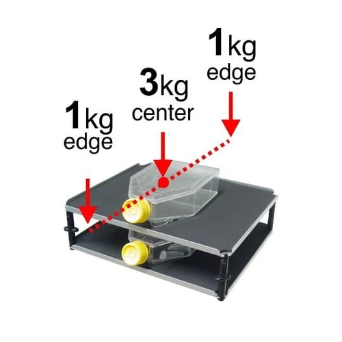 マルチレベル プラットフォーム