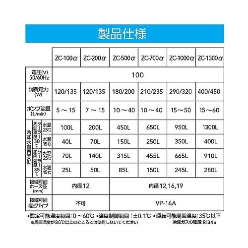 ZC−700α 水槽用クーラー