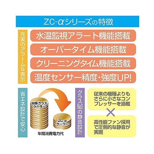 ZC−1300α 水槽用クーラー