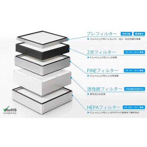 小型脱臭・集塵機 SYUJIN002