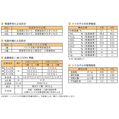 NK−PP10−5 シリカゲル PP包装