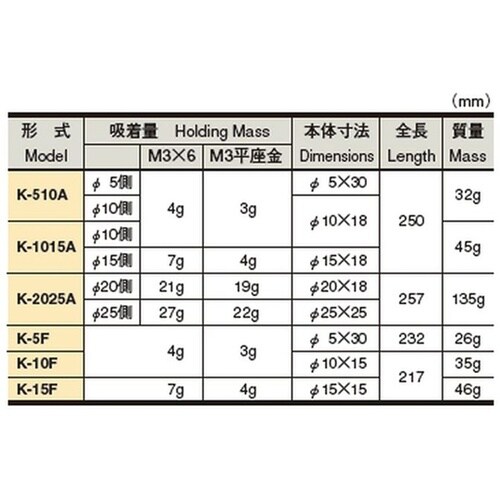 K−510A マグネットクリーナ