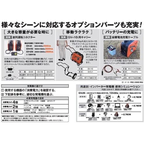0658617 インバーター発電機
