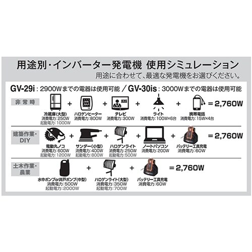 0658617 インバーター発電機
