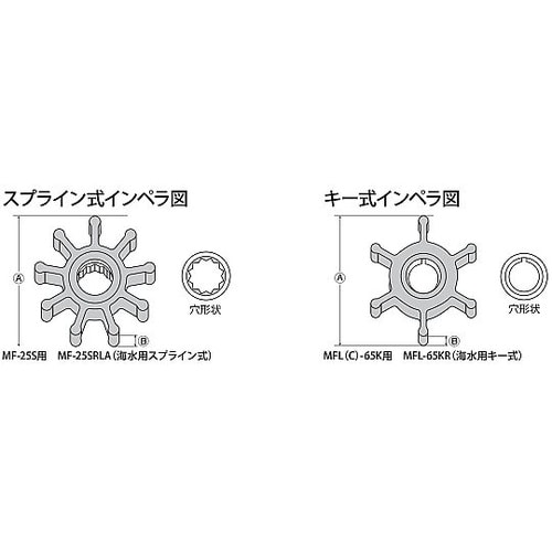 0098682 モーターポンプインペラー