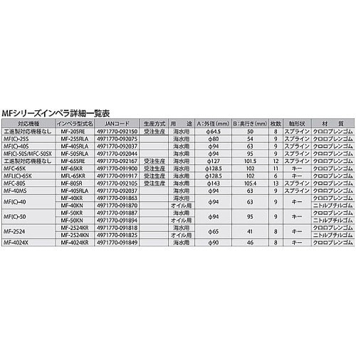 0098684 モーターポンプインペラー