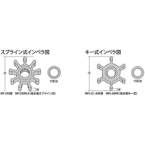 0098686 単体ポンプ インペラー