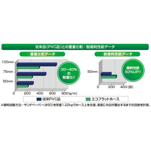 0108673吐出ホース40mm×50m