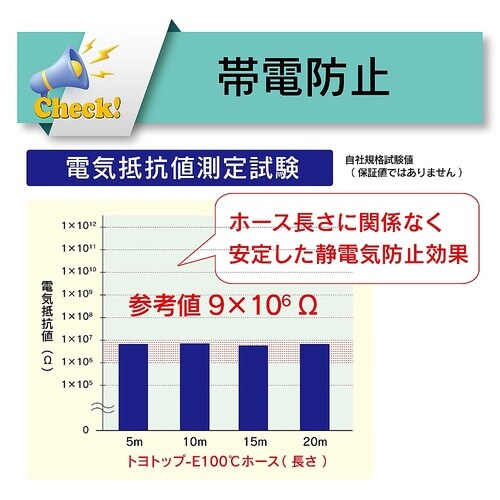 プラスチック粉粒体搬送・耐熱・帯電防止・