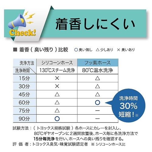 耐薬品・溶剤・食品用フッ素ホース トヨフ