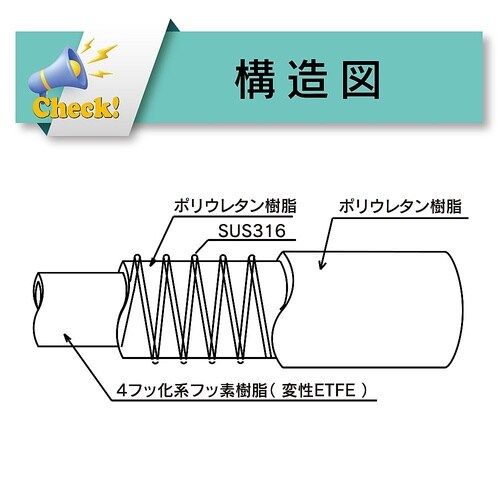 耐薬品・溶剤・食品用フッ素ホース トヨフ