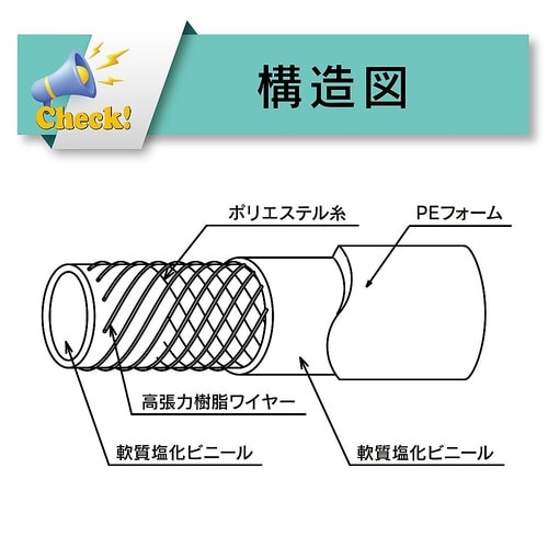 冷却水結露防止用耐圧ブレードホース ハイ