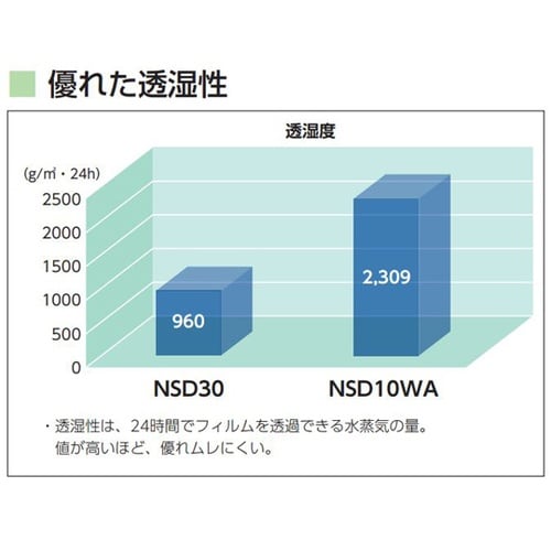 サージットR10 WA NSD10 WA