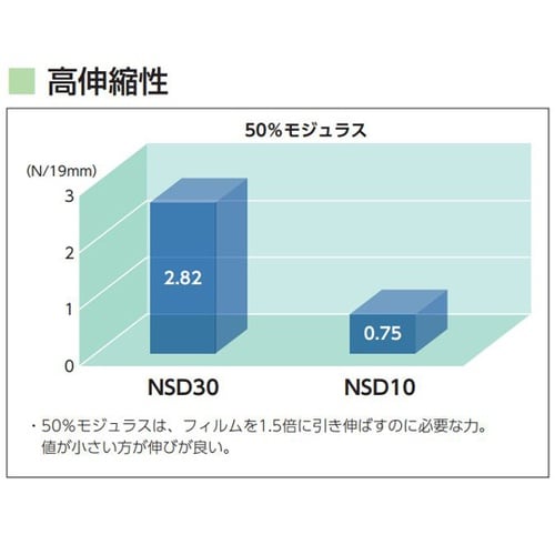 サージットR10 WA NSD10 WA