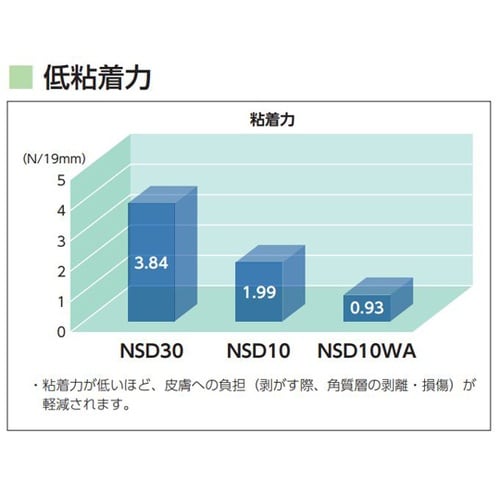 サージットR10 WA NSD10 WA