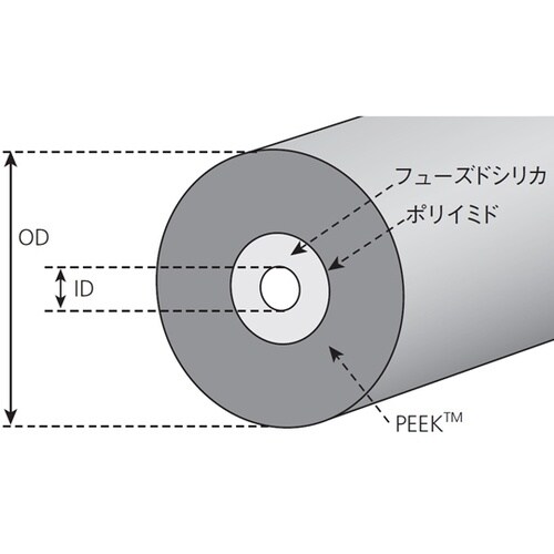 配管PEEKSilチューブ 1/16”