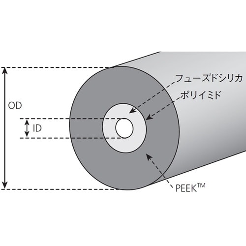 配管PEEKSilチューブ 0.36mm