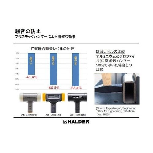 3377.130スーパークラフトハンマー