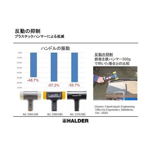 3377.130スーパークラフトハンマー