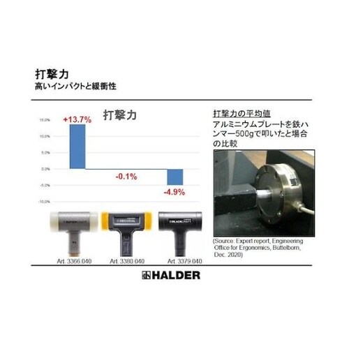 3377.130スーパークラフトハンマー