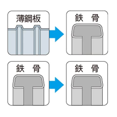 HJC35 ユニクロ ジャックポイント