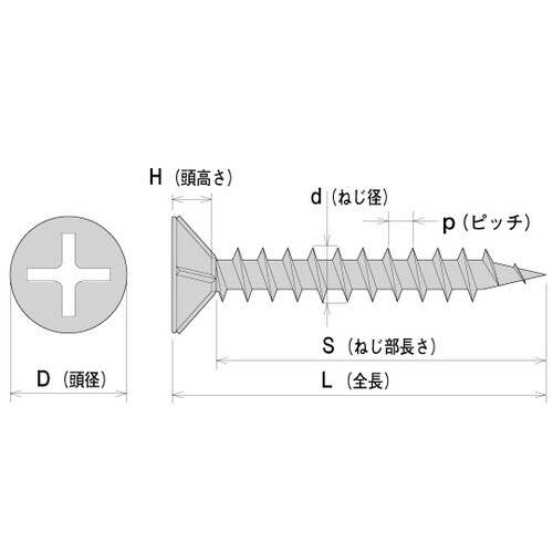 K7 ドライウォール ステンレス フレキ