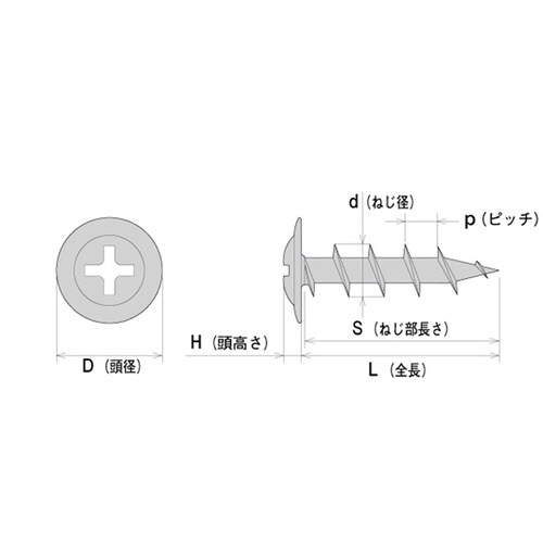 LCB75 ユニクロ モドトラスコース
