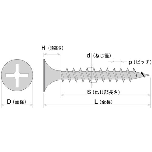 S90Yドライウォールイエロークロメート
