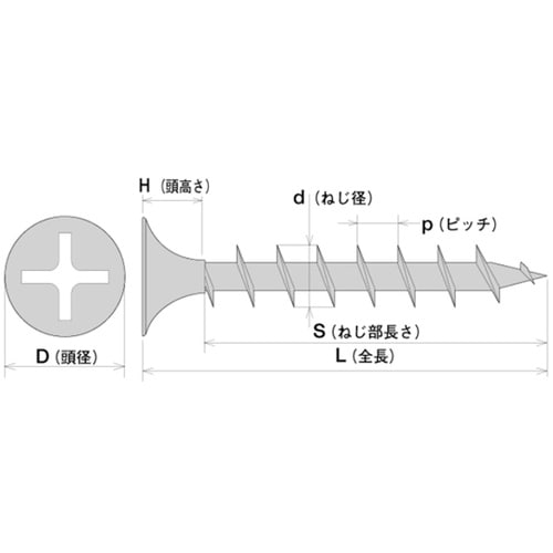 SW57 ステンレスコーススレッド半ネジ