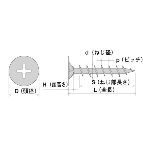 W30FLY イエロークロメート