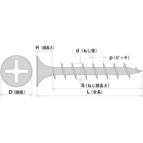 W51 ユニクロ コーススレッド 全ネジ