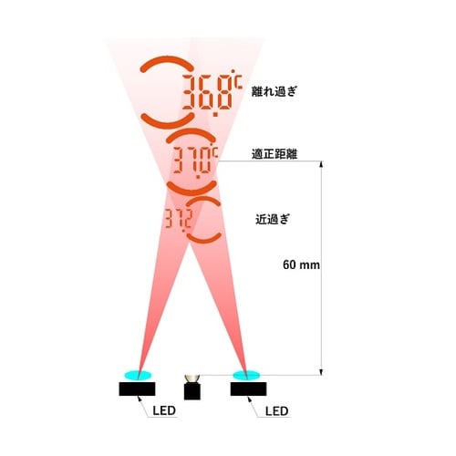 医≫BSサーモフォーカス プロ6480 非接