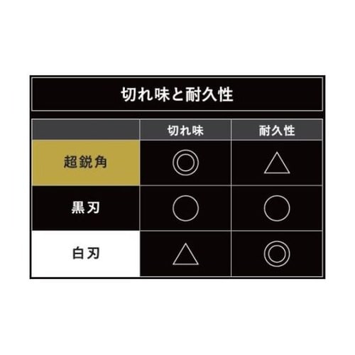 カッターナイフ VS−50 超鋭角 替刃