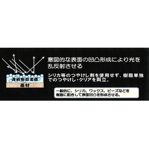 パワーテック MATCOAT(マットコー